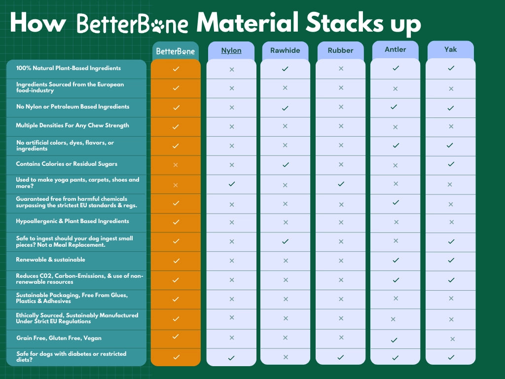 Betterbone HARD - Durable, All-Natural, No Nylon, Sustainable